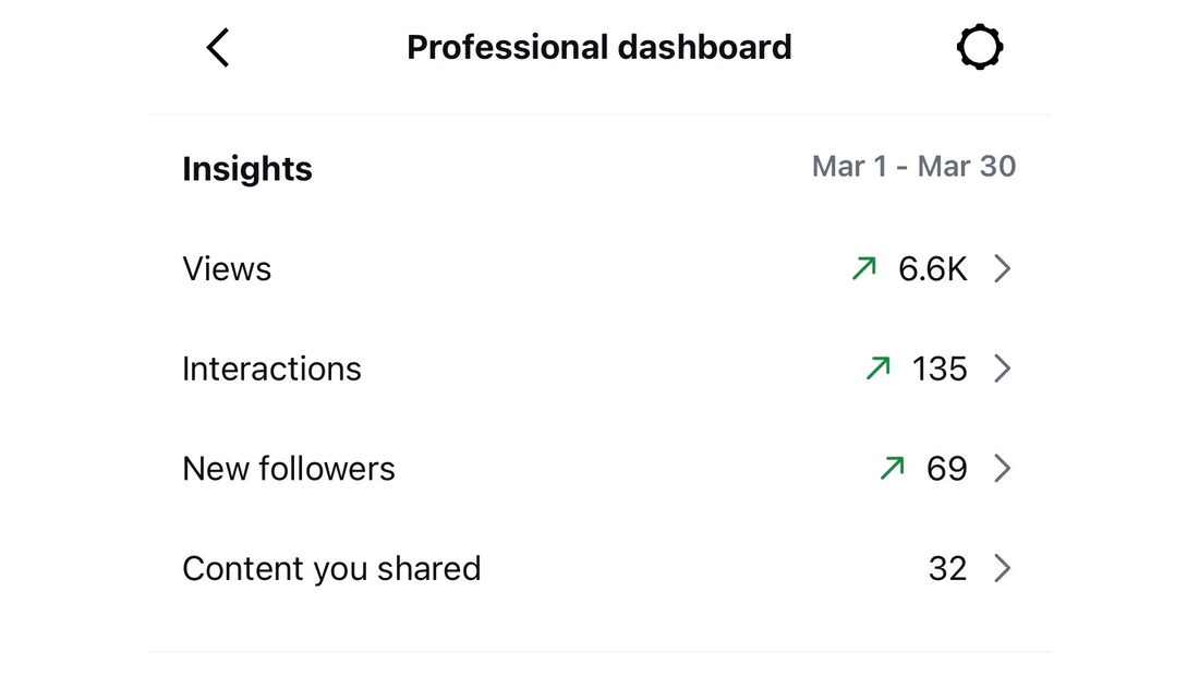 Coaching client result