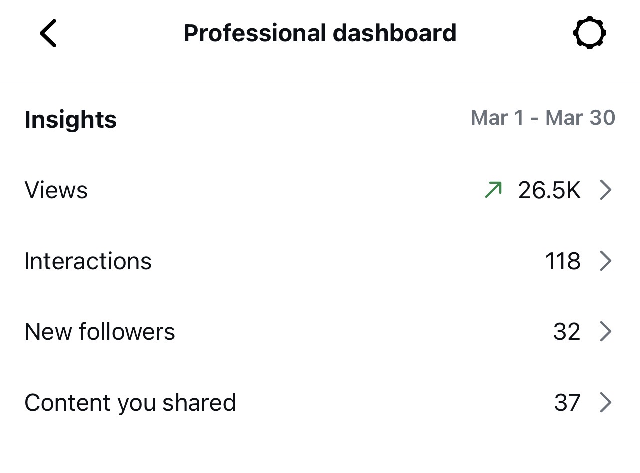Real Estate Client Instagram Analytics - March 2026