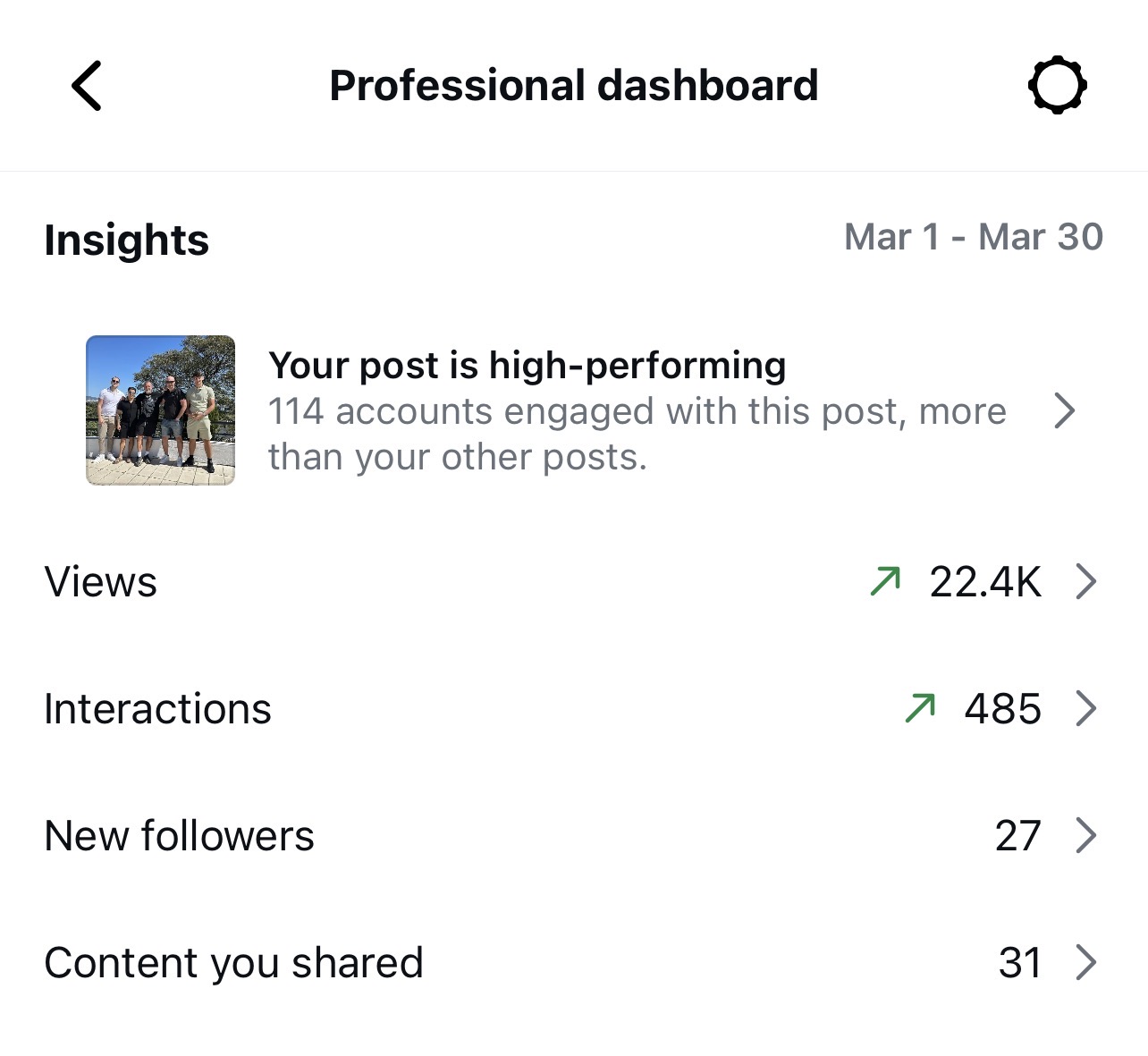 AI Coach Client Instagram Analytics - March 2026