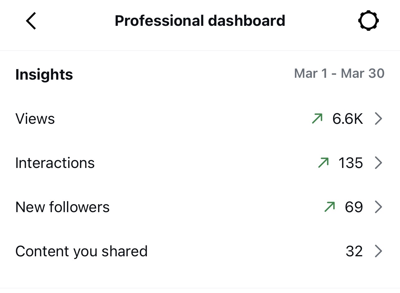 Personal Coach Client Instagram Analytics - March 2026